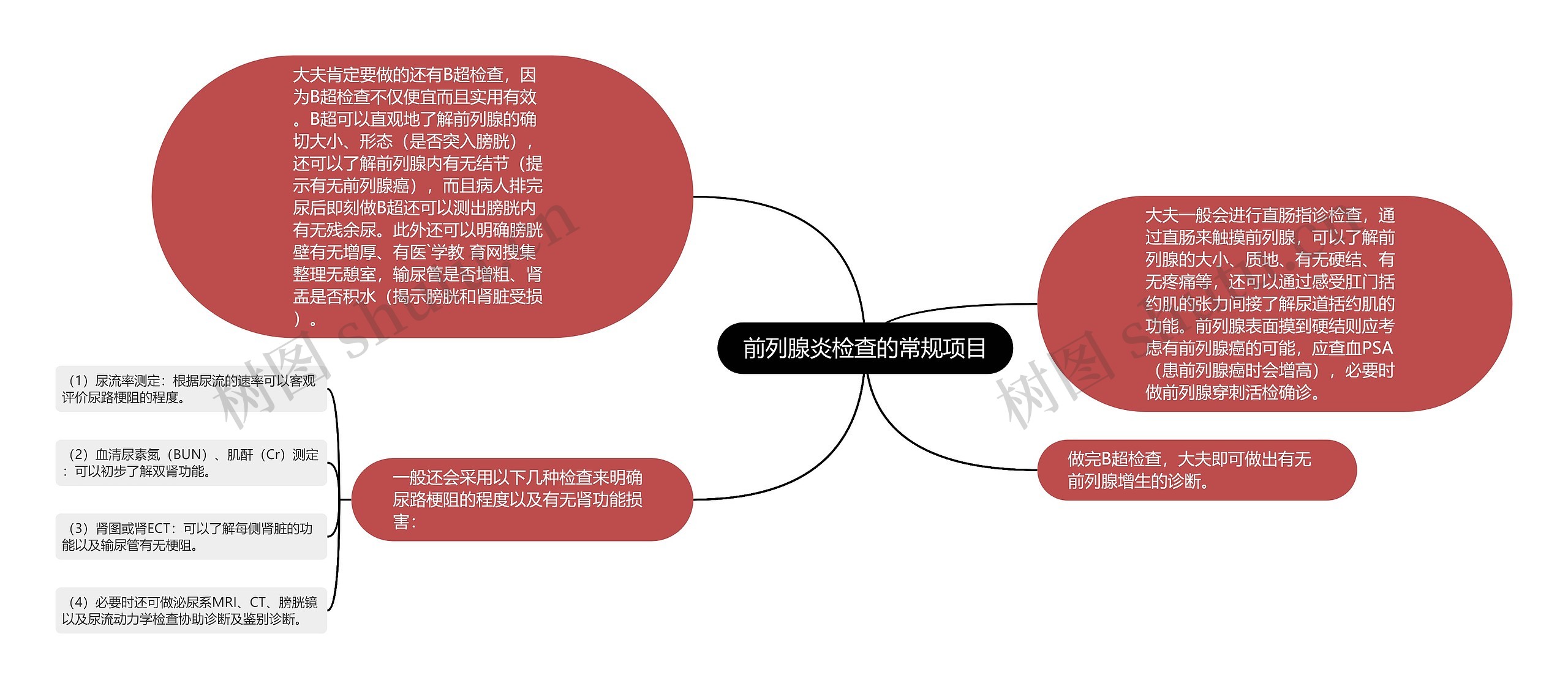 前列腺炎检查的常规项目