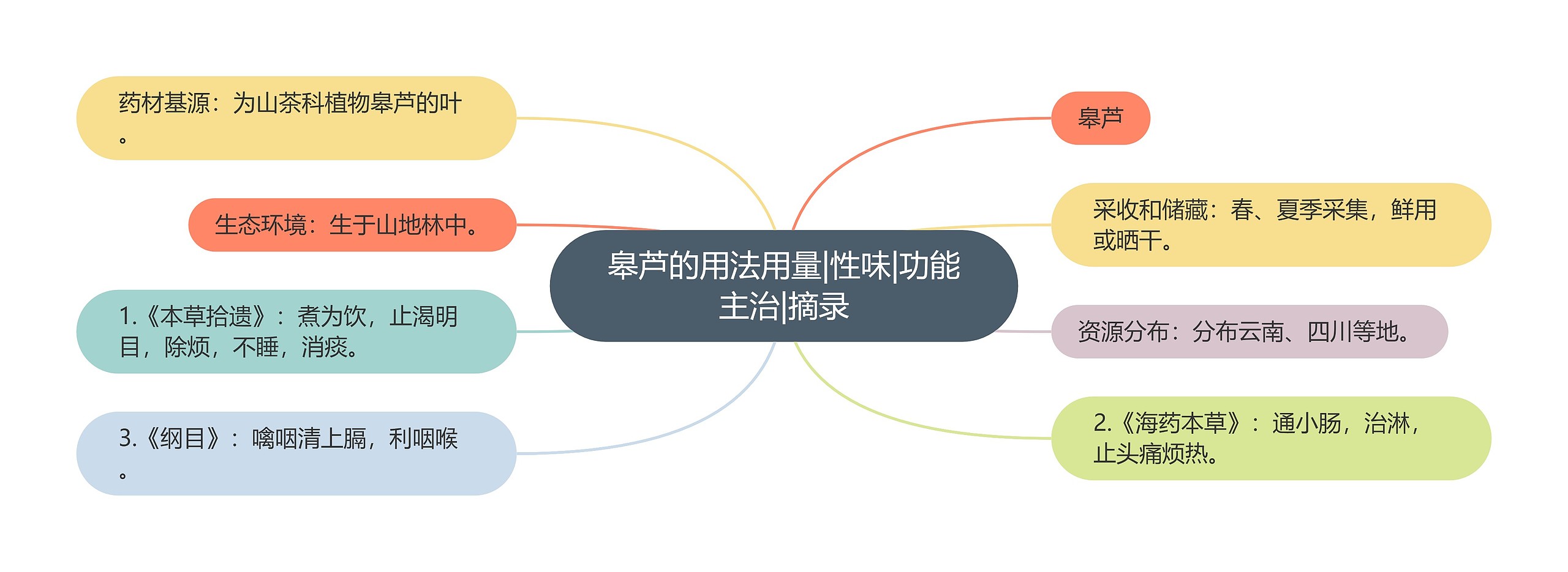 皋芦的用法用量|性味|功能主治|摘录 皋芦的用法用量|性味|功能主治|摘录