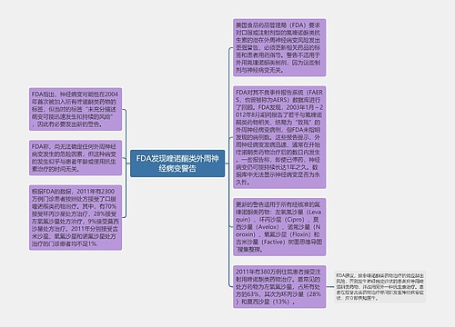 FDA发现喹诺酮类外周神经病变警告