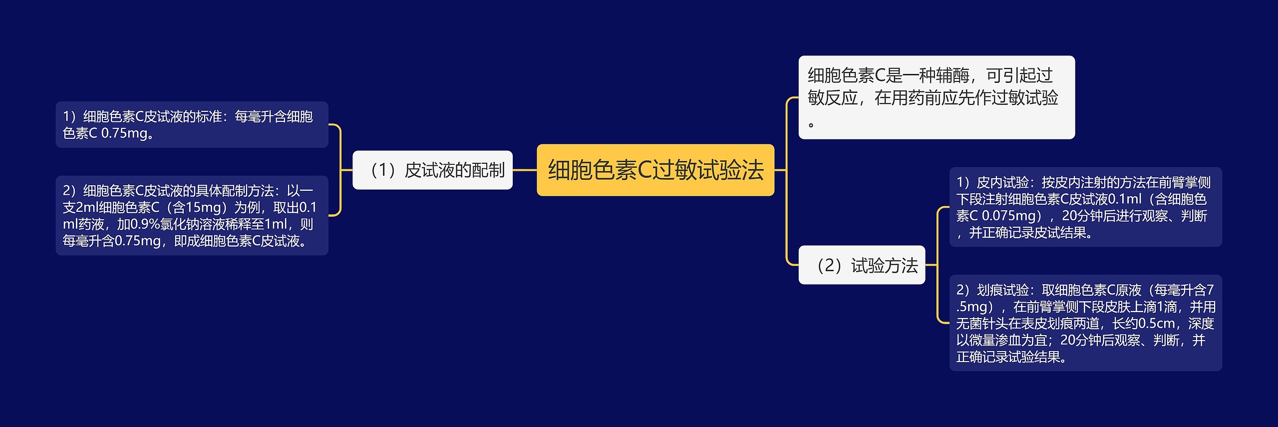 细胞色素C过敏试验法