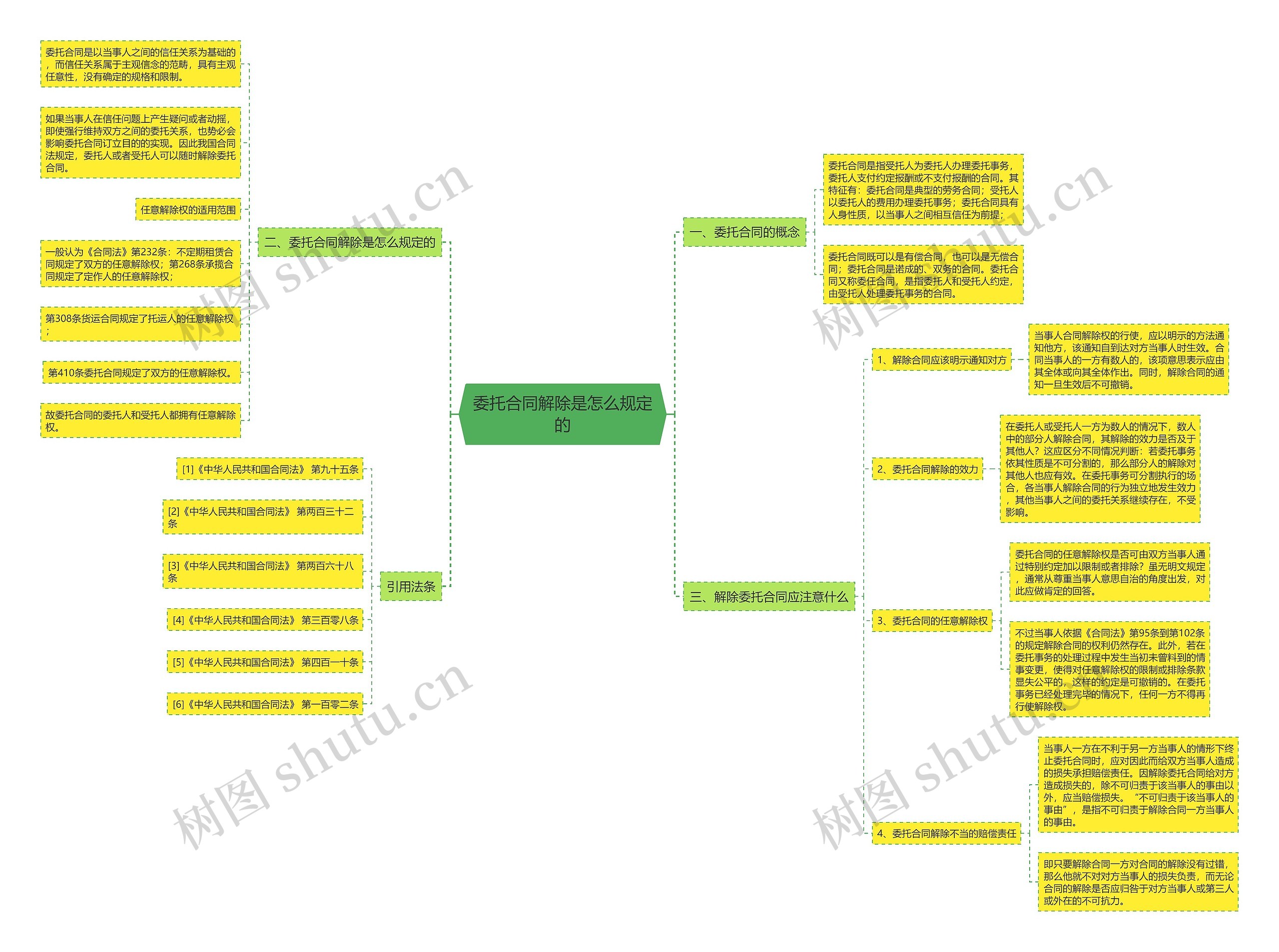 委托合同解除是怎么规定的 委托合同解除是怎么规定的