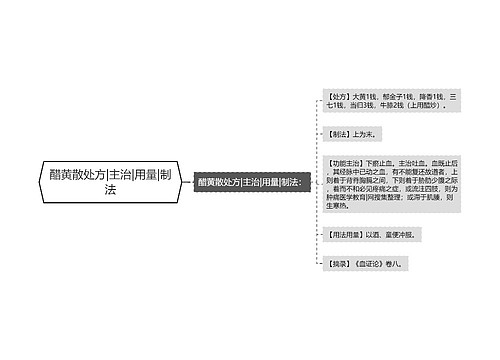 醋黄散处方|主治|用量|制法