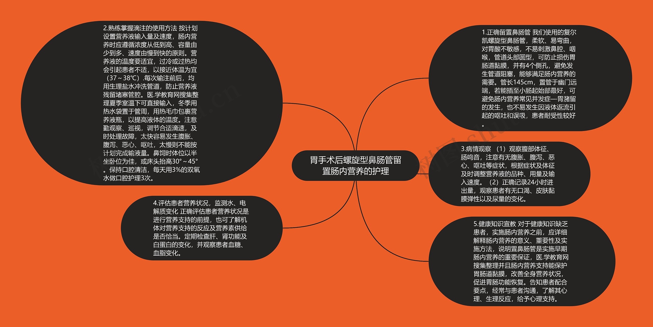 胃手术后螺旋型鼻肠管留置肠内营养的护理