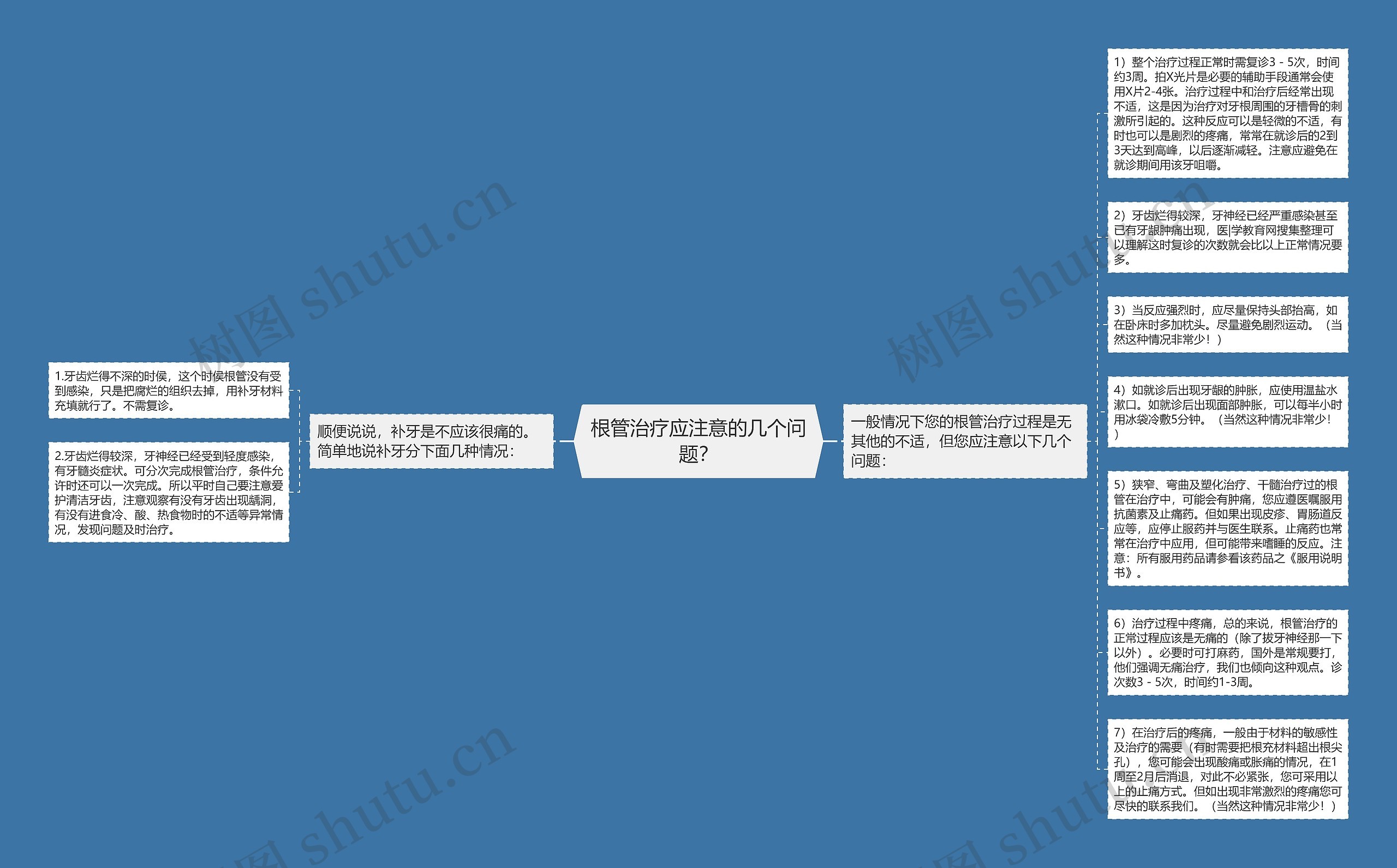 根管治疗应注意的几个问题？思维导图