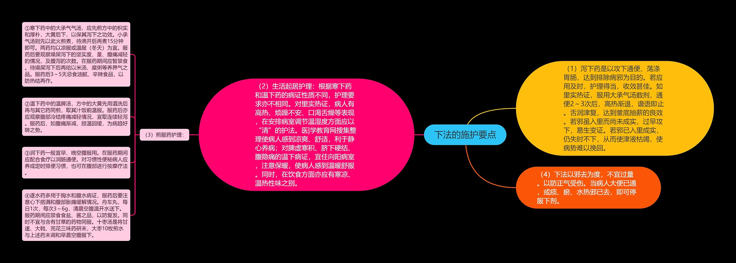 下法的施护要点 下法的施护要点