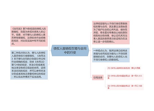 债权人撤销权在赠与合同中的行使