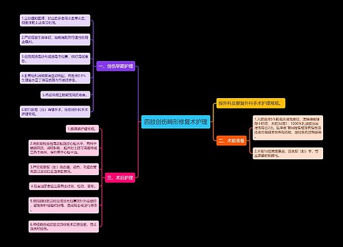 四肢创伤畸形修复术护理