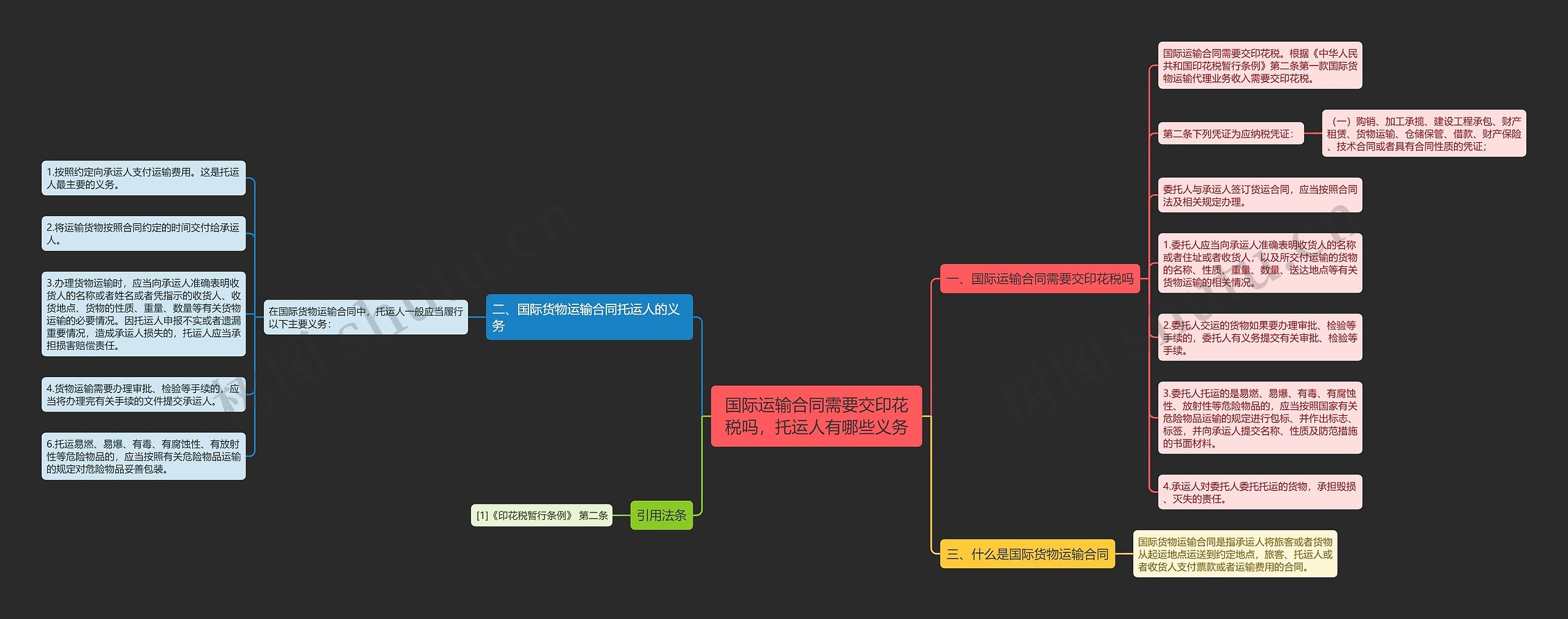 国际运输合同需要交印花税吗，托运人有哪些义务思维导图