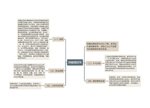 肺癌病因学