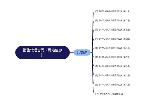 销售代理合同（网站信息）