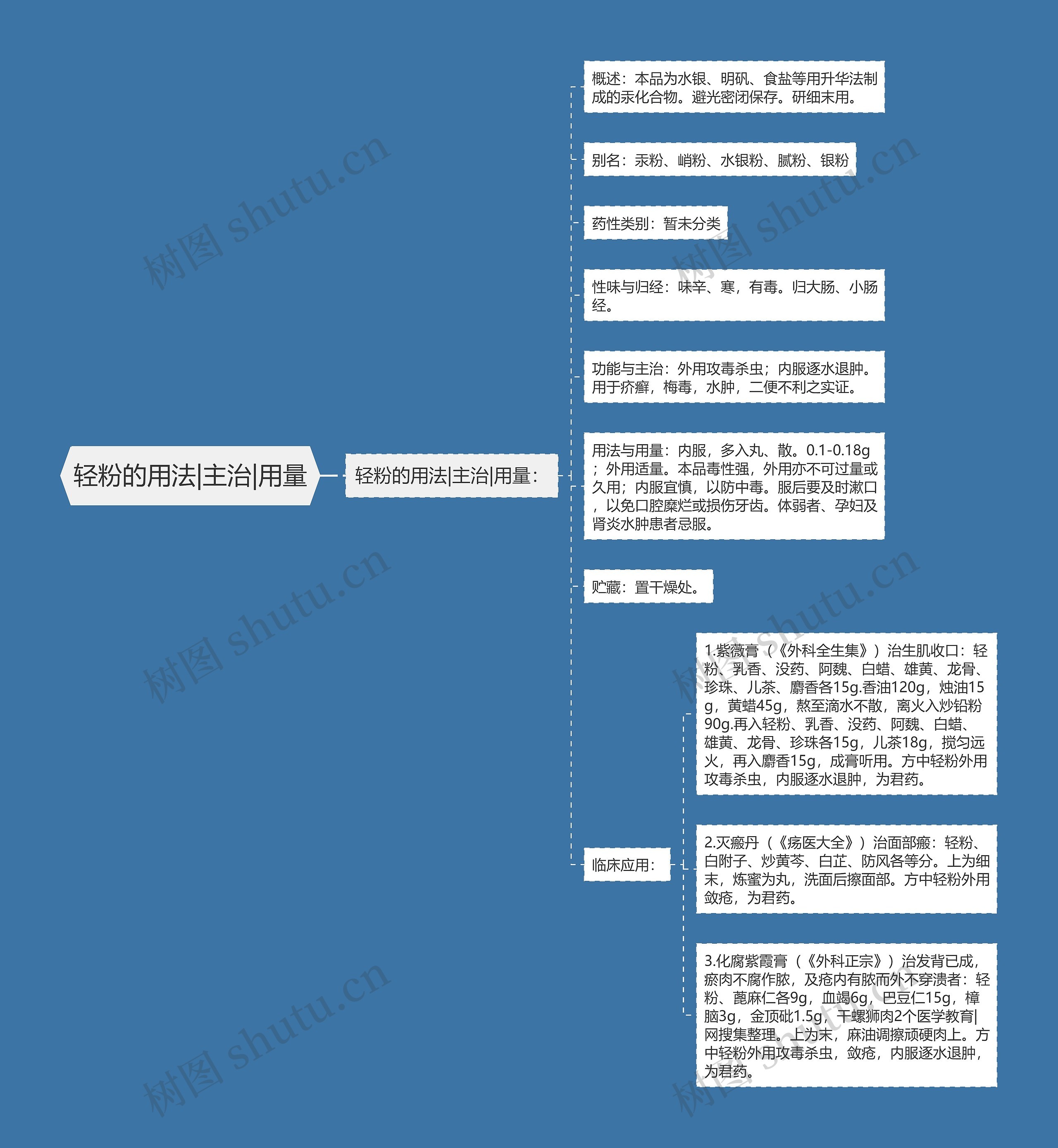 轻粉的用法|主治|用量思维导图
