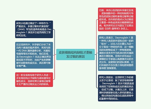 皮肤细胞结构缺陷才是触发过敏的原因