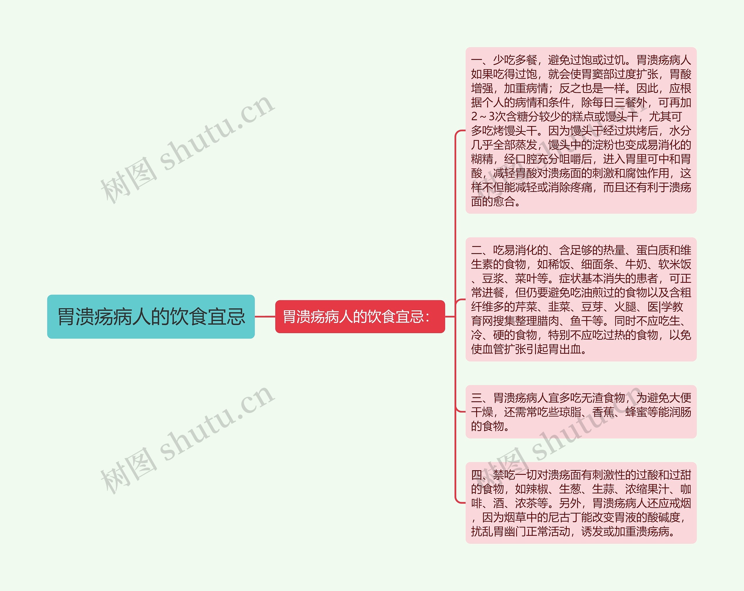 胃溃疡病人的饮食宜忌思维导图