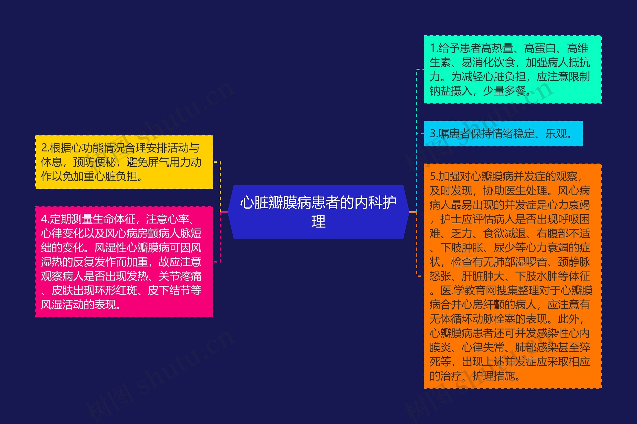 心脏瓣膜病患者的内科护理 心脏瓣膜病患者的内科护理