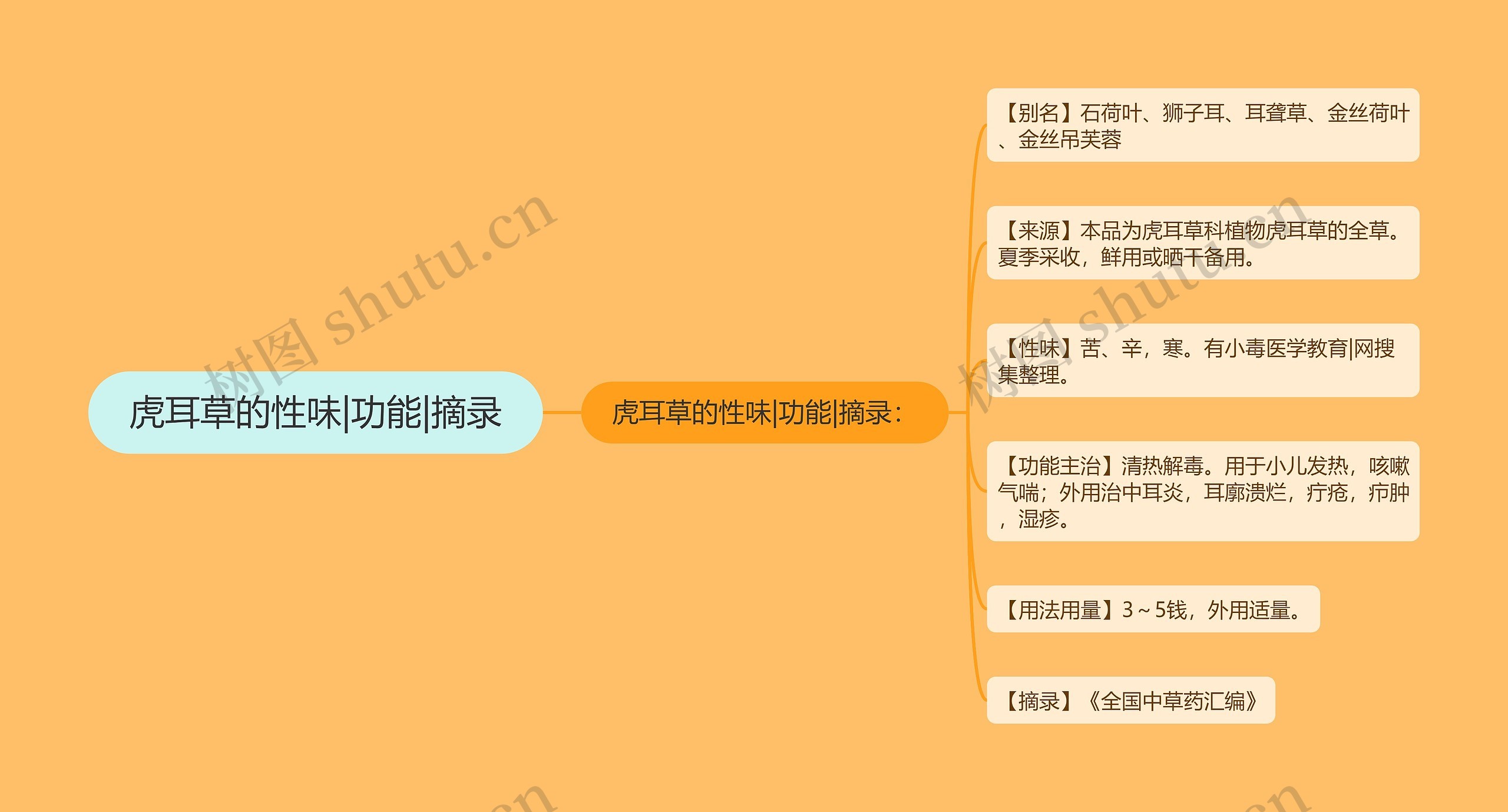 虎耳草的性味|功能|摘录 虎耳草的性味|功能|摘录
