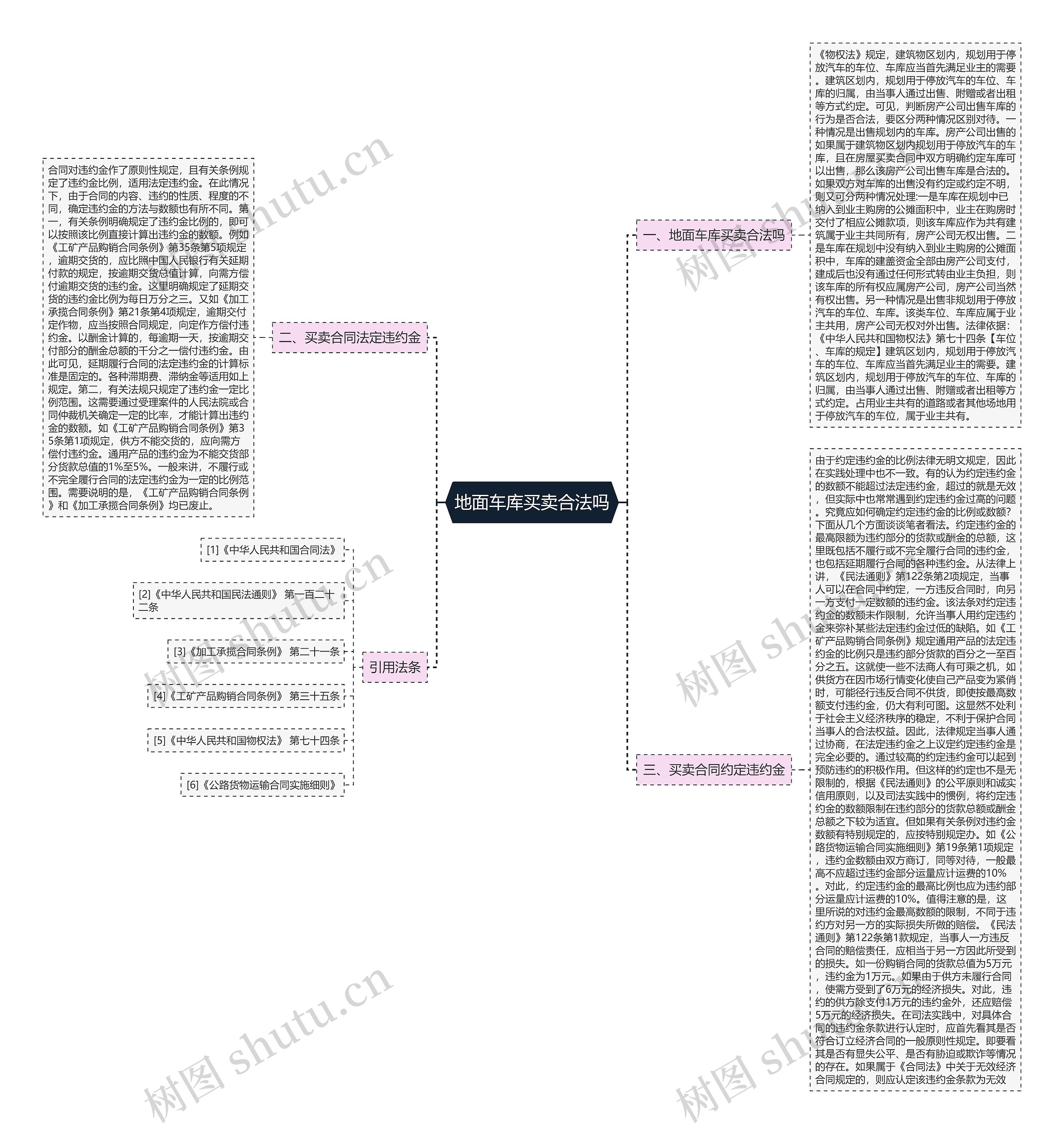 地面车库买卖合法吗思维导图