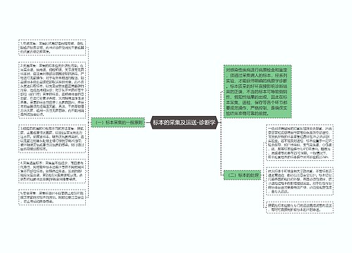 标本的采集及运送-诊断学