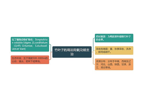 竹叶子的用法用量|功能主治