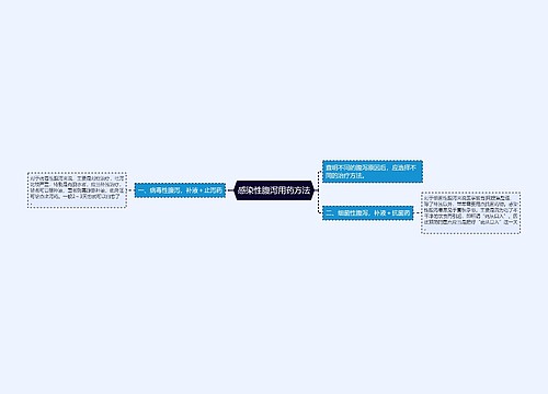 感染性腹泻用药方法