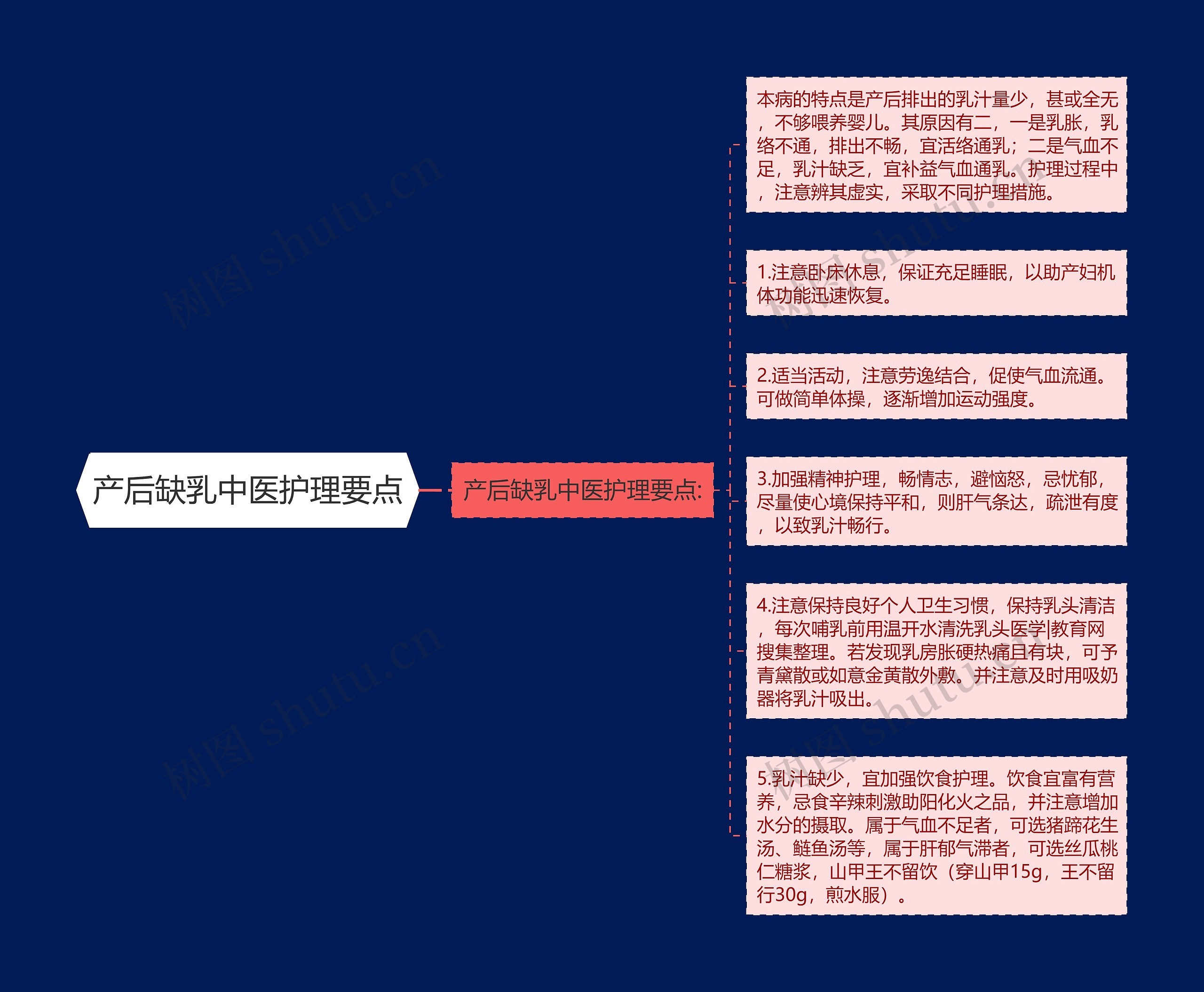 产后缺乳中医护理要点