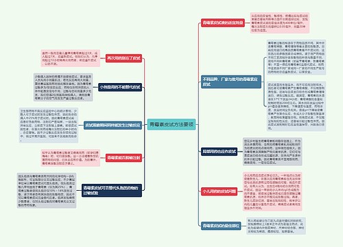 青霉素皮试方法要领