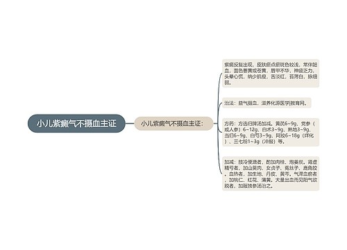 小儿紫癜气不摄血主证