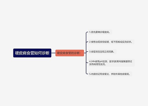 硬皮病食管如何诊断