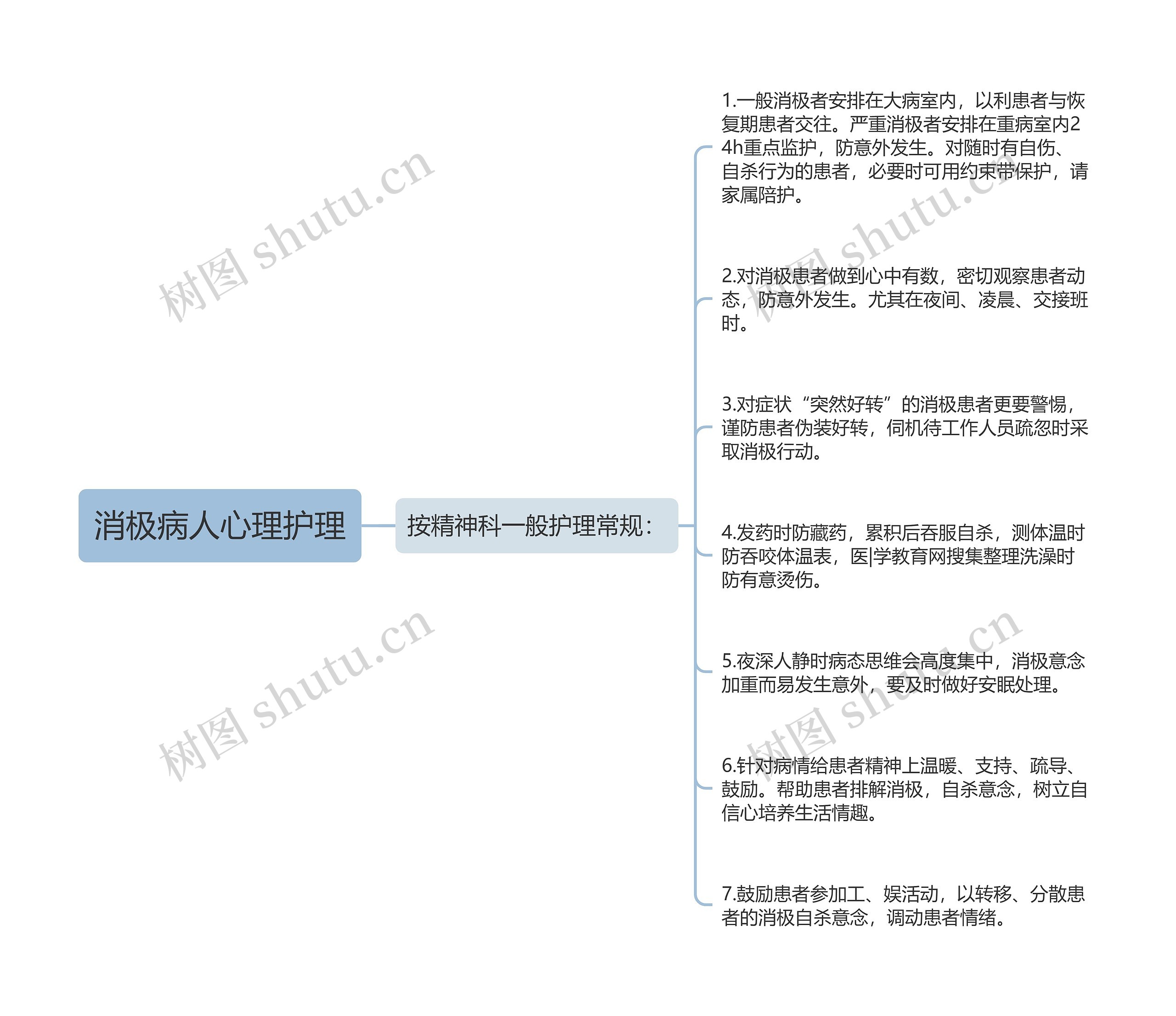 消极病人心理护理