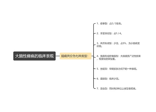 大脑性瘫痪的临床表现