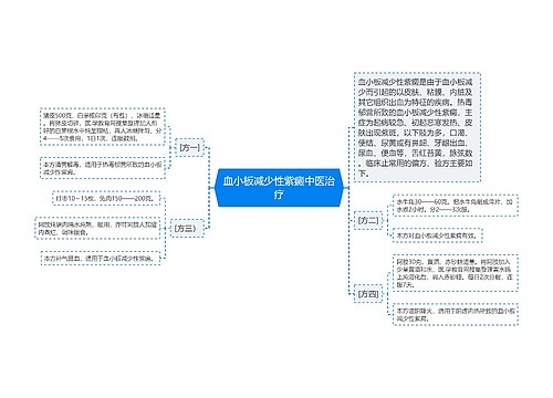 血小板减少性紫癜中医治疗