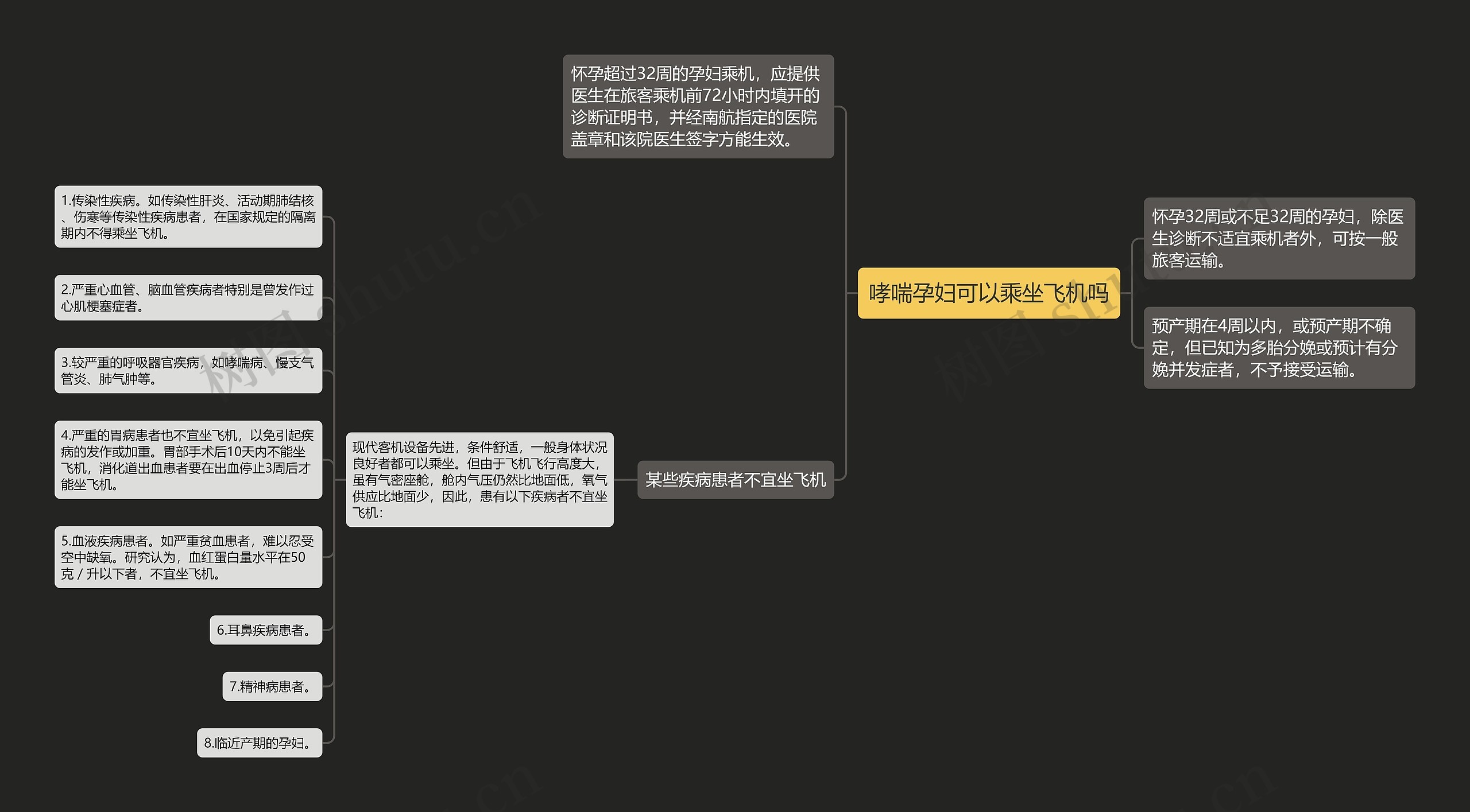 哮喘孕妇可以乘坐飞机吗 哮喘孕妇可以乘坐飞机吗
