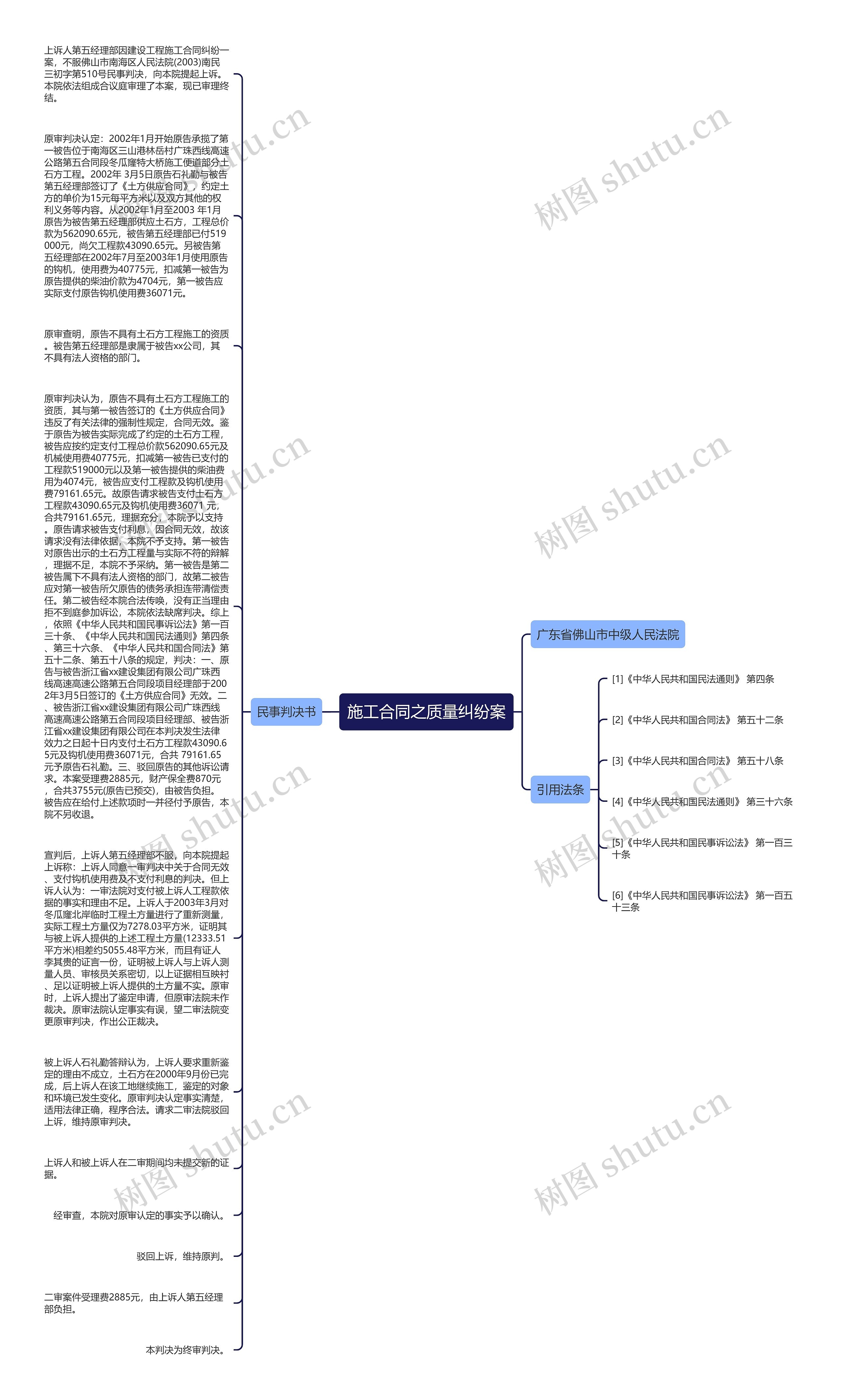 施工合同之质量纠纷案思维导图