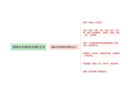 道秘丸的用途|功能|主治