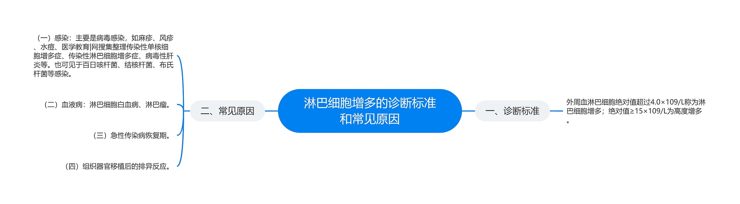 淋巴细胞增多的诊断标准和常见原因 淋巴细胞增多的诊断标准和常见原因