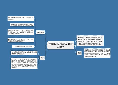 牙震荡的临床表现、诊断及治疗