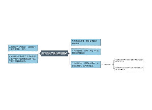 颞下颌关节脱位诊断要点