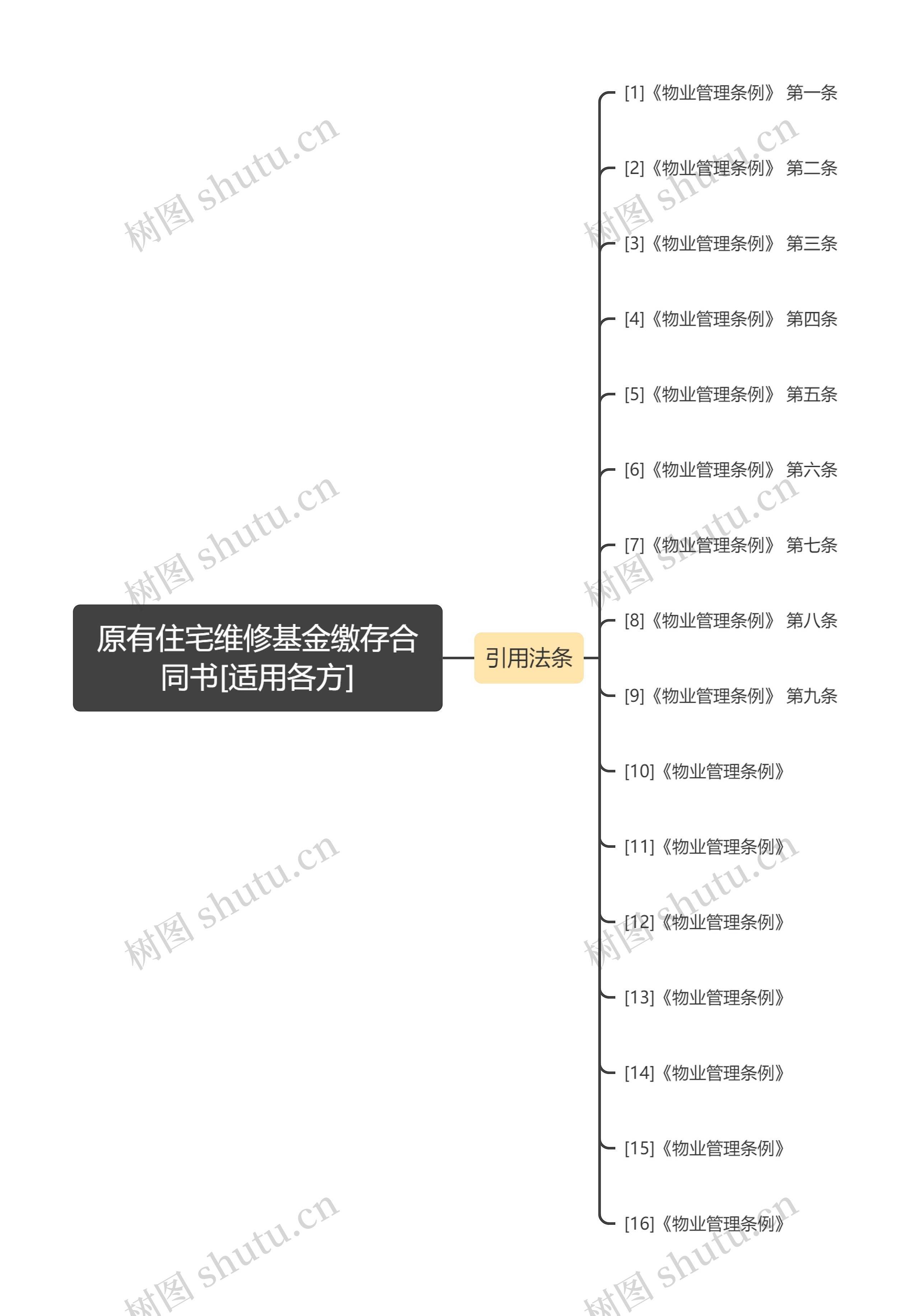 原有住宅维修基金缴存合同书[适用各方]