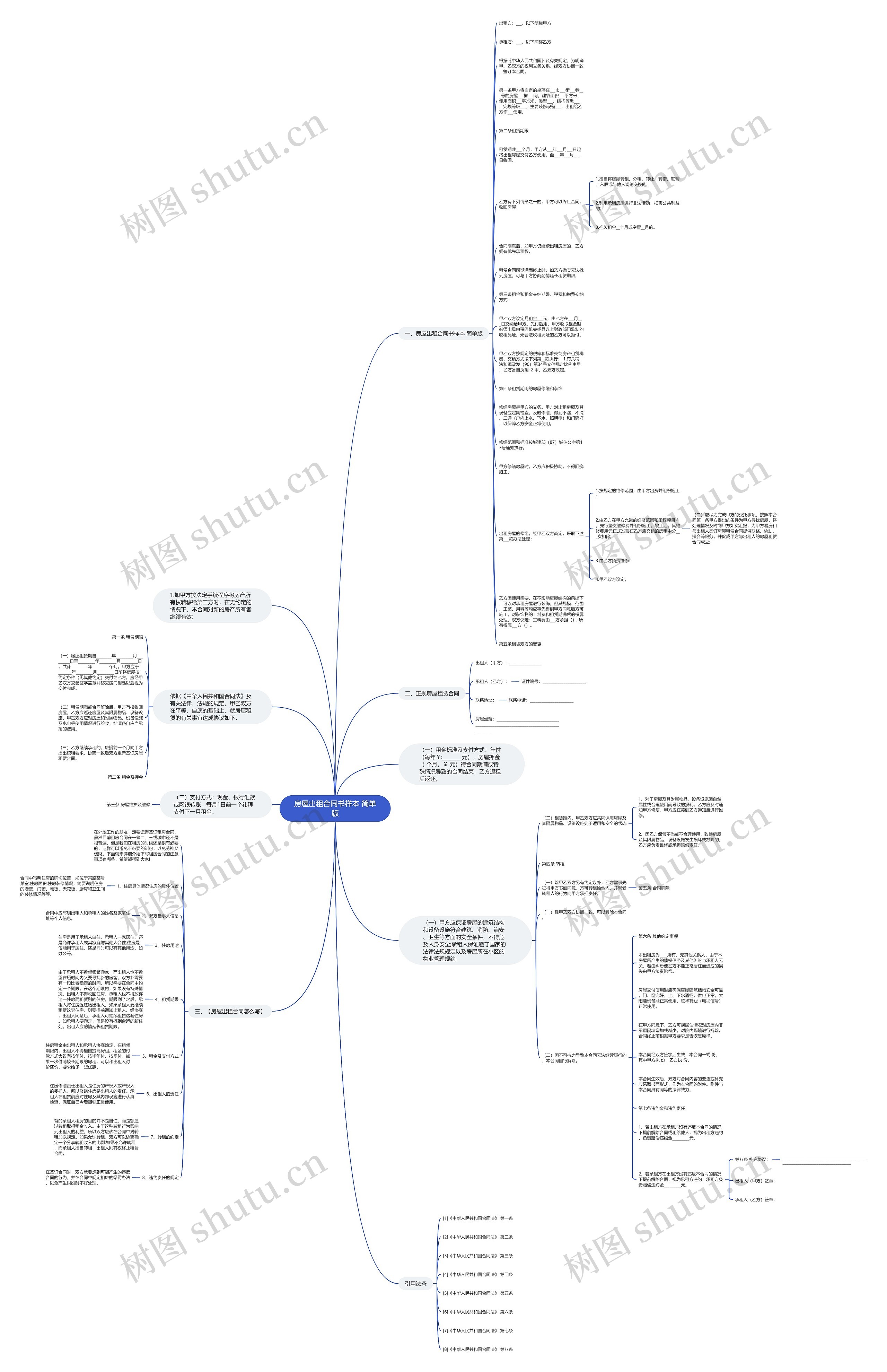 房屋出租合同书样本 简单版思维导图