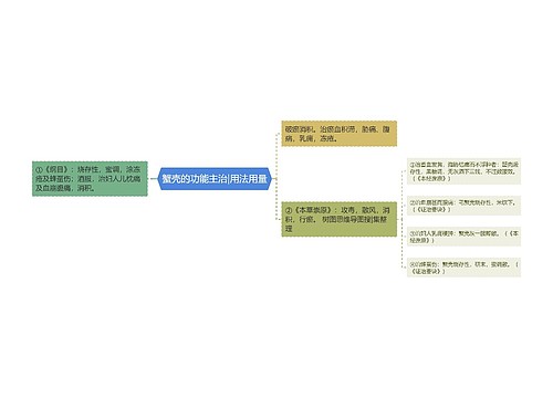 蟹壳的功能主治|用法用量