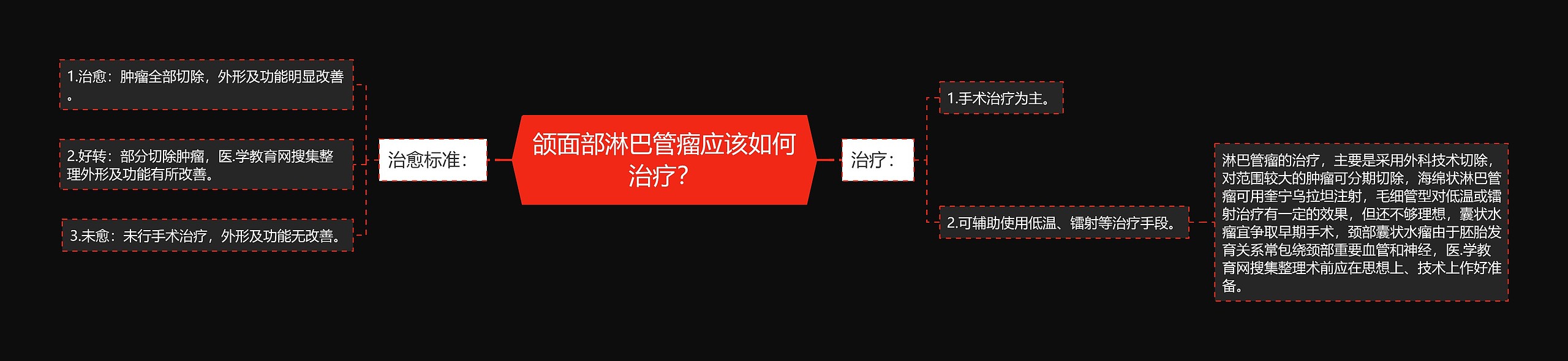 颌面部淋巴管瘤应该如何治疗？思维导图