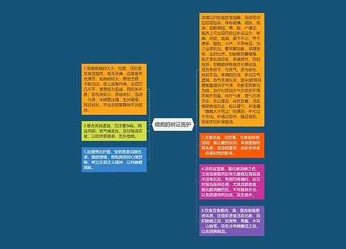 癥瘕思维导图_编号p7019205-TreeMind树图