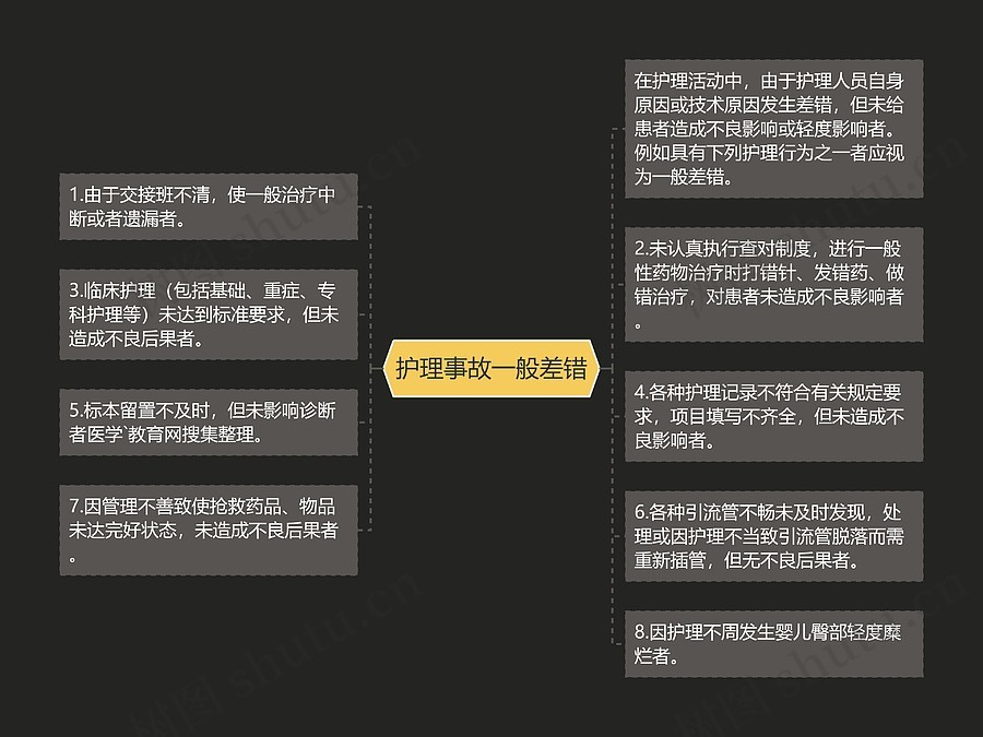 护理事故一般差错思维导图_编号p6886018-TreeMind树图