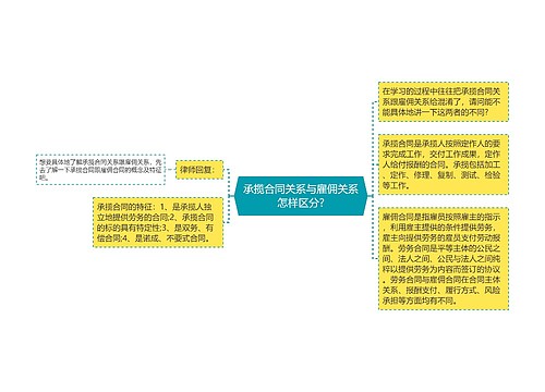 承揽合同关系与雇佣关系怎样区分?