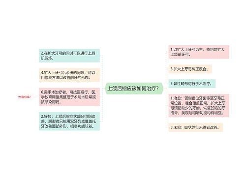 上颌后缩应该如何治疗？