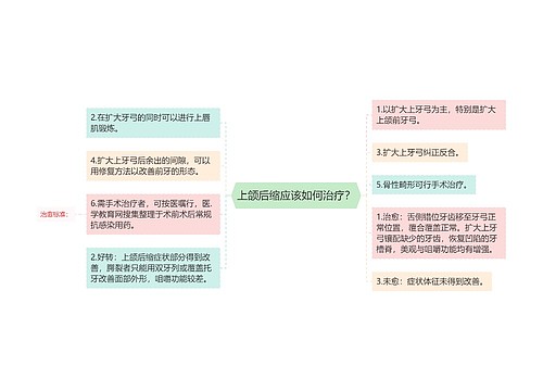 上颌后缩应该如何治疗？