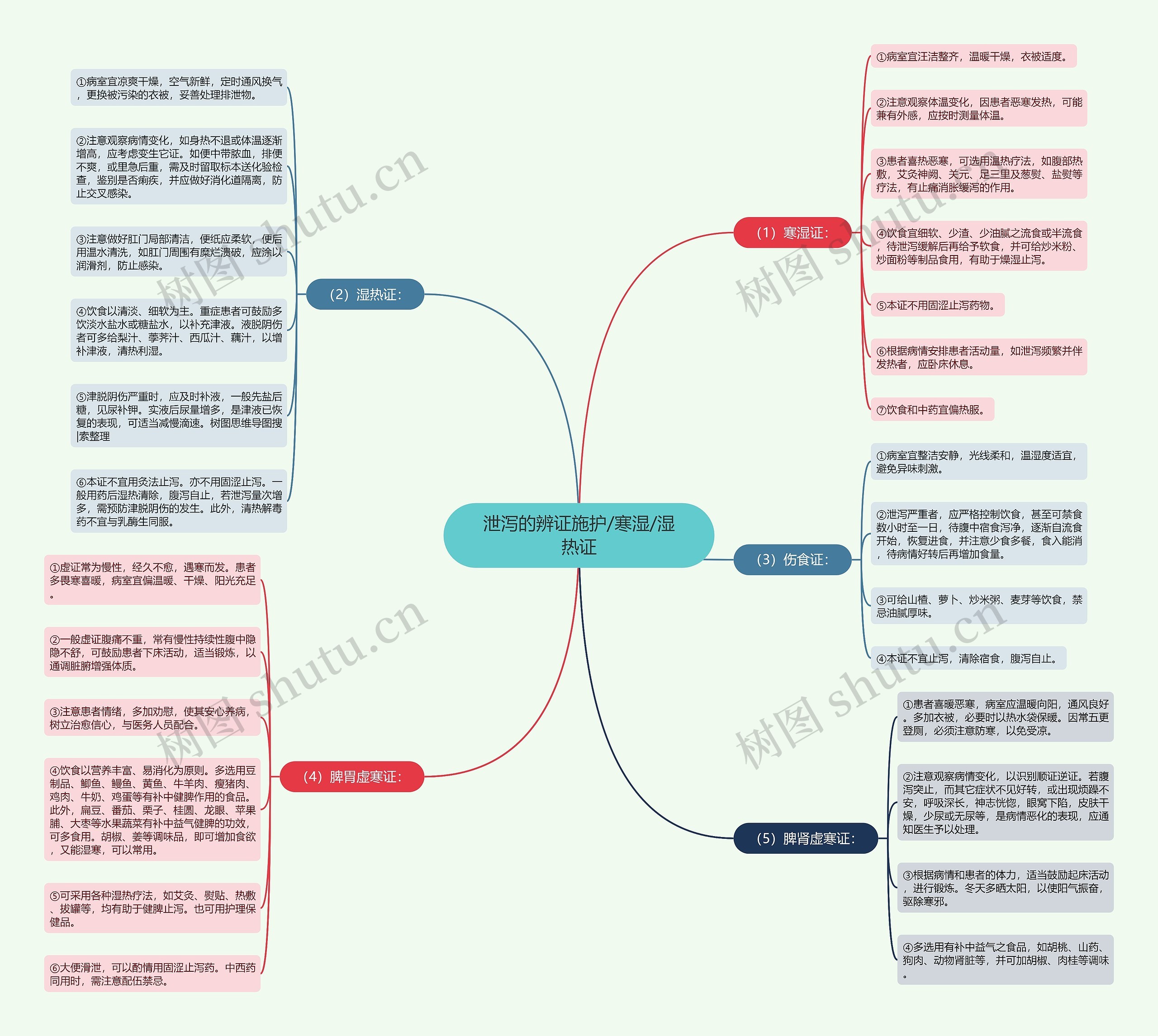 泄泻的辨证施护/寒湿/湿热证 泄泻的辨证施护/寒湿/湿热证