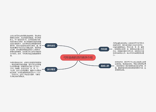 弓形虫病的流行病学介绍