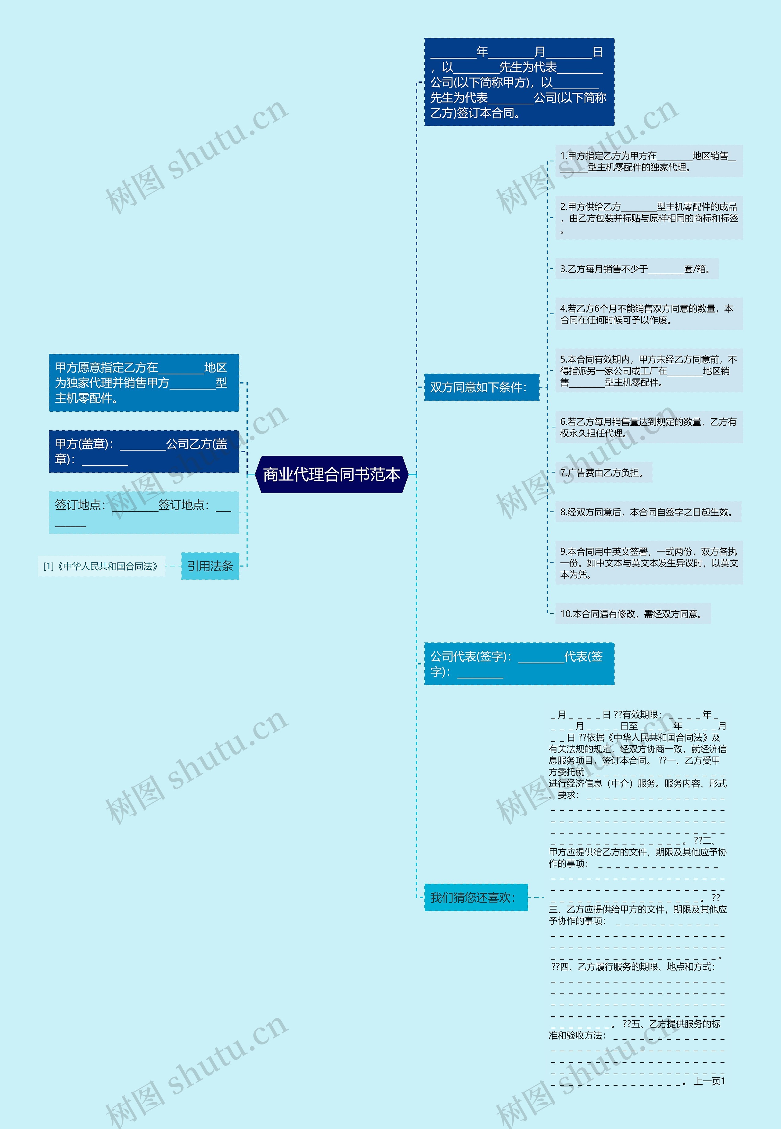 商业代理合同书范本思维导图