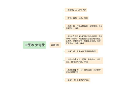 中医药-大青盐