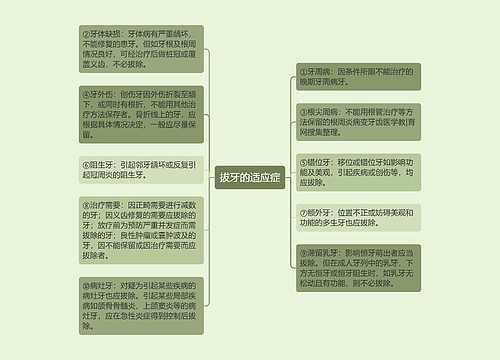 拔牙的适应症